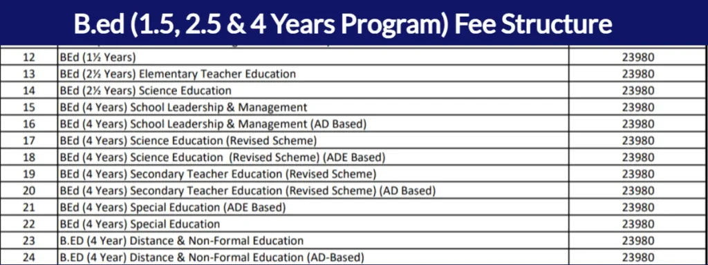 AIOU B.Ed Admission 2024: Apply Procedure And Fee Structure