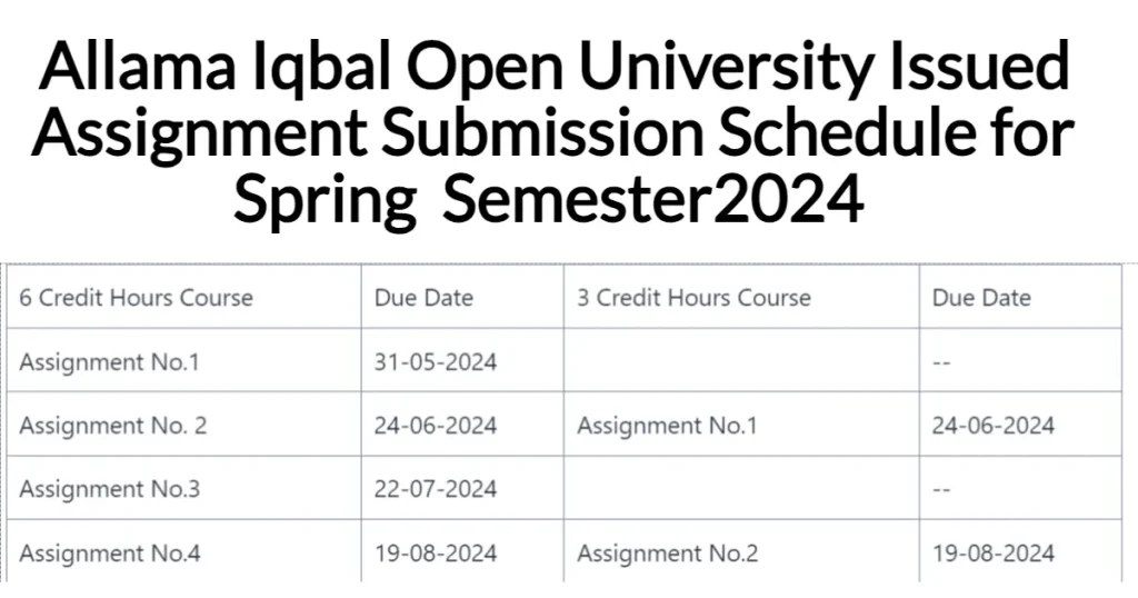 AIOU Matric assignment scheddule 