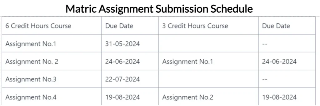 AIOU Assignment schedule for Matric program