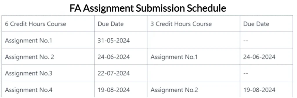 AIOU Assignment schedule for intermediate program