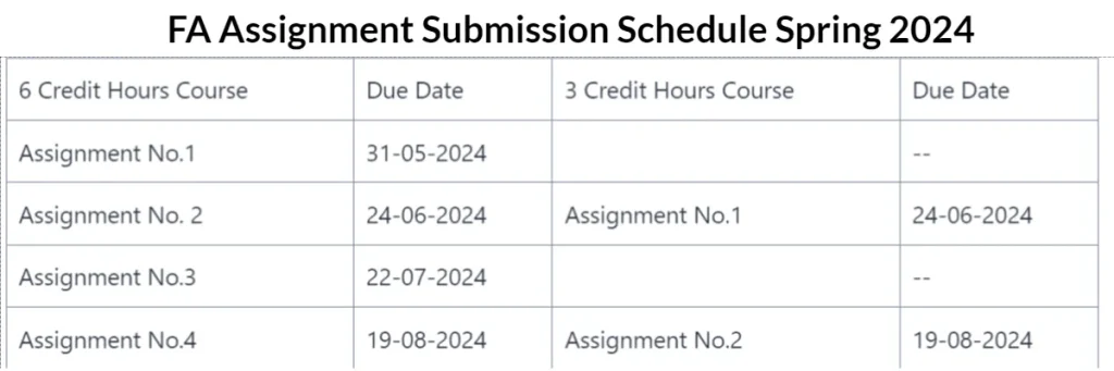 AIOU FA assignment for spring semester 2024