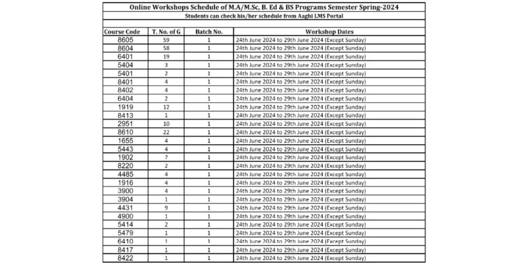 AIOU workshop schedule for spring semester 2024