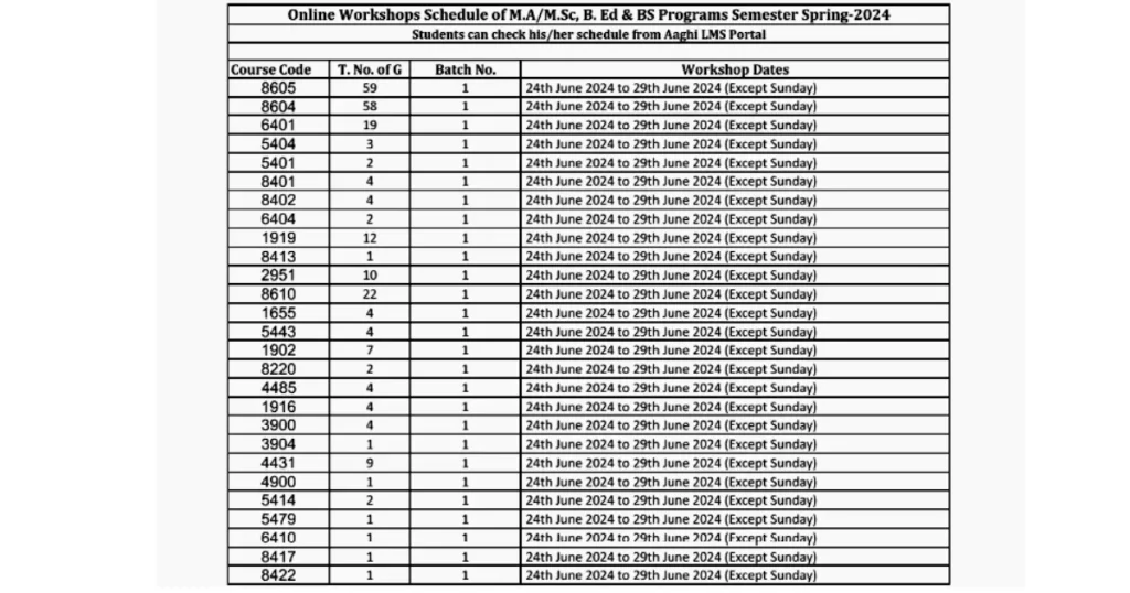 Check AIOU B.Ed workshop schedule, BS, MA?MSc and ADC workshops