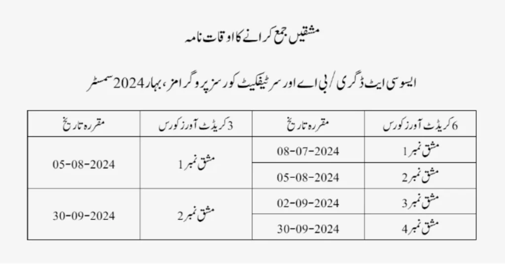 AIOU BA Assignment schedule,  all assignmen submission dates